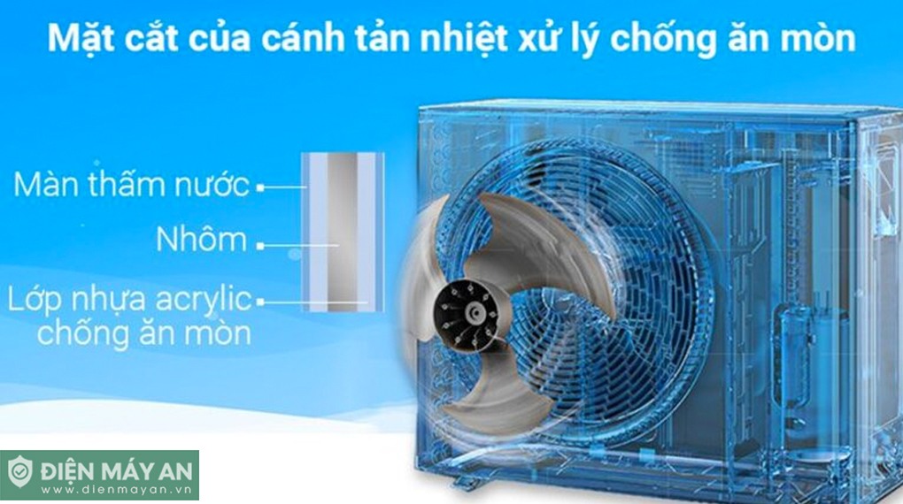 Điều Hòa Daikin 18000Btu 1 Chiều FTF50XV1V